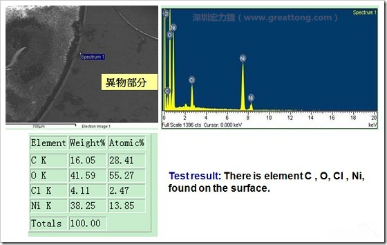 污染物的EDX分析結(jié)果。有C(碳)、O(氧)、Cl(氯)、Ni(鎳)，沒有金(Au)的成份。其中C及O都有偏高的現(xiàn)象。