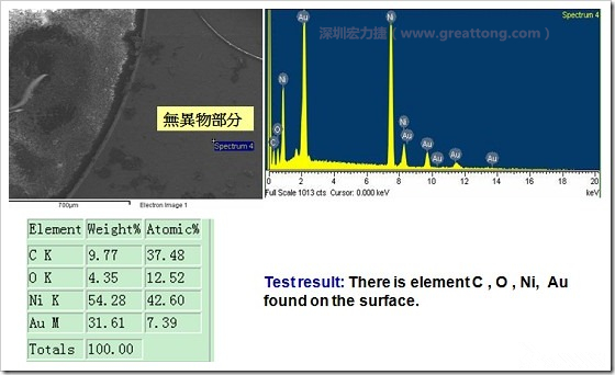 無異物污染的EDX分析結(jié)果。有C(碳)、O(氧)、Ni(鎳)、Au(金)，少了氯(Cl)的成份