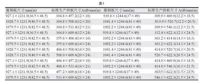 PCB用覆銅板尺寸是固定的，PCB生產(chǎn)拼板是由其裁剪而成，所以生產(chǎn)拼板通常具有標準尺寸A×B，如表1所示-深圳宏力捷