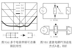為了降低濾波電容器(C)的ESL，電容器引腳的引線長度應(yīng)盡量減短