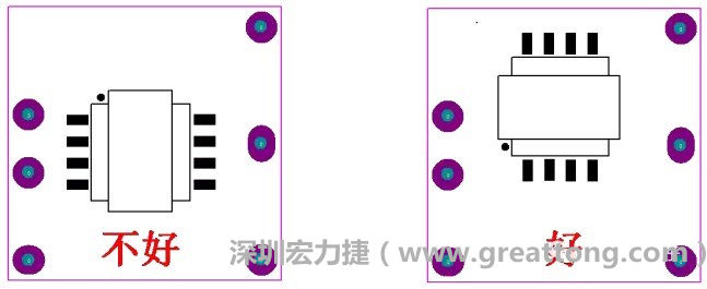 左圖變壓器離入口太近，電磁的輻射能量直接作用于輸入輸出端，因此，EMI測試不通過。改為右邊的方式后，變壓器遠離入口，電磁的輻射能量距輸入輸出端距離加大，效果改善明顯，EMI測試通過。
