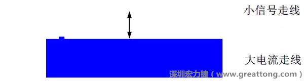 小信號(hào)走線要盡量遠(yuǎn)離大電流走線，兩者不要靠近平行走線