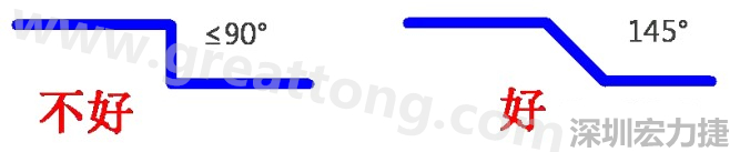 相鄰之間不應(yīng)有過(guò)長(zhǎng)的平行線(當(dāng)然同一電流回路平行走線是可以的)，上下層走線盡量采用交叉用垂直方式，走線不要突然拐角（即：≤90°），直角、銳角在高頻電路中會(huì)影響電氣性能