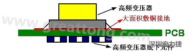 高頻元件（如變壓器、電感）底下第一層不要走線，高頻元件正對(duì)著的底面也最好不要放置元件，如果無(wú)法避免，可以采用屏蔽的方式