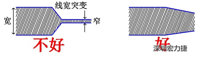 電源線、地線的布線盡量加粗縮短，以減小環(huán)路電阻，轉(zhuǎn)角要圓滑，線寬不要突變