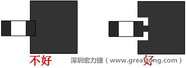 SMD器件的引腳與大面積銅箔連接時(shí)，要進(jìn)行熱隔離處理，不然過(guò)回流焊的時(shí)候由于散熱快，容易造成虛焊或脫焊