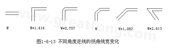 直角走線的對信號的影響就是主要體現(xiàn)在三個方面：一是拐角可以等效為傳輸線上的容性負載，減緩上升時間；二是阻抗不連續(xù)會造成信號的反射；三是直角尖端產(chǎn)生的EMI。