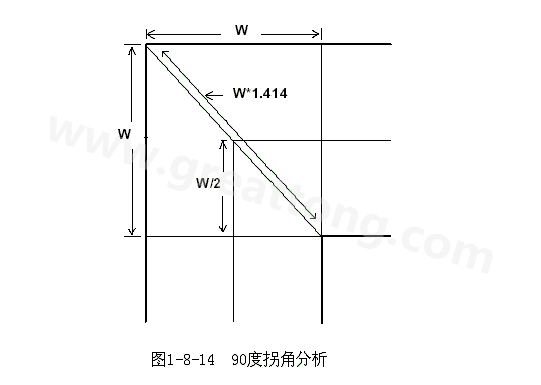 在W/2線長的時間內(nèi)傳輸線阻抗變化到最小，再經(jīng)過W/2時間又恢復到正常的阻抗，整個發(fā)生阻抗變化的時間極短，往往在10ps之內(nèi)，這樣快而且微小的變化對一般的信號傳輸來說幾乎是可以忽略的。