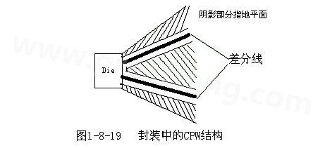 通過地平面的隔離也可以起到很好的屏蔽作用，這種結(jié)構(gòu)在高頻的（10G以上）IC封裝PCB設(shè)計中經(jīng)常會用采用，被稱為CPW結(jié)構(gòu)，可以保證嚴格的差分阻抗控制（2Z0）
