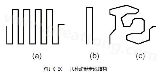 蛇形線是Layout中經(jīng)常使用的一類走線方式。其主要目的就是為了調(diào)節(jié)延時，滿足系統(tǒng)時序設(shè)計要求。