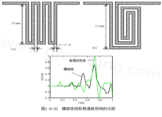 號在蛇形走線上傳輸時，相互平行的線段之間會發(fā)生耦合，呈差模形式，S越小，Lp越大，則耦合程度也越大。