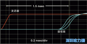 對(duì)于受擾線的場(chǎng)線來說，介電系數(shù)一樣，都等于導(dǎo)線條帶的介電常數(shù)