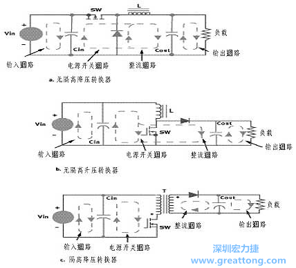 三種主要的開(kāi)關(guān)電源結(jié)構(gòu)的電流回路，注意它們的區(qū)別