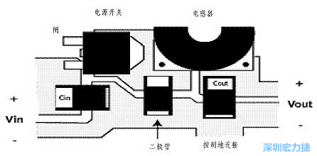 升壓(降壓)變換器電源部份的布局示例，確?？s短電流路徑的長(zhǎng)度
