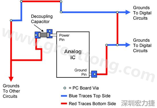 圖2. 使用PCB設(shè)計軟體得到的電路布局。