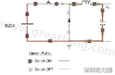 高di/dt的交流電在PCB導(dǎo)線周圍產(chǎn)生大量磁場，該磁場是該電路內(nèi)其他元件甚至同一或鄰近PCB上其他電路的主要干擾源。