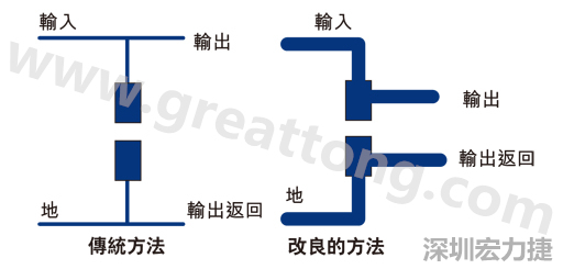 PCB設(shè)計師不應(yīng)采用把導(dǎo)線從Vout和接地引至電容的所謂傳統(tǒng)布局方法。
