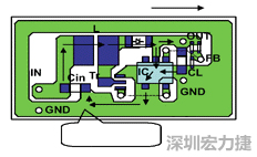 圖1：基于基本設計原則的布線模式。