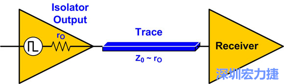 圖4：來源阻抗匹配：Z0至rO。