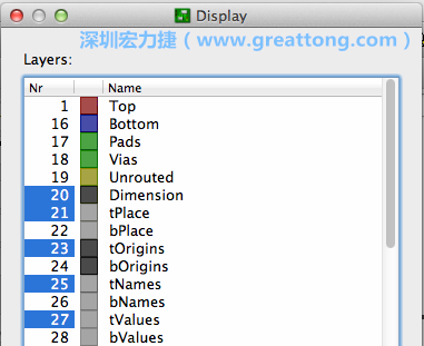 為了一窺絲印層的樣貌，你需要在「圖層選單（Layers menu）」中取消除了上述四個(gè)圖層以外的所有圖層，并另外多選一個(gè)「tOrigins」圖層，這樣你就可以開始在這個(gè)部份進(jìn)行操作了。