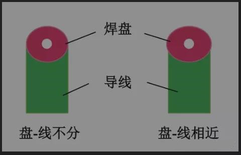 焊盤(pán)與印制導(dǎo)線(xiàn)匹配不當(dāng)